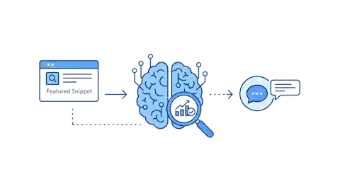 Grafische Darstellung, wie AEO Inhalte für direkte Antworten in Suchmaschinen aufbereitet.
